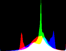 histogram produced by Fattal