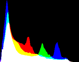 histogram