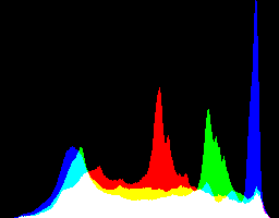 histogram produced by Reinhard02
